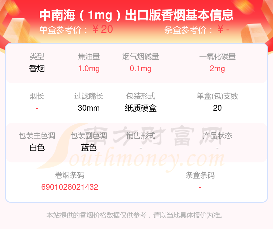 2025中南海香烟价格表，焦油量低于2mg的烟有哪些