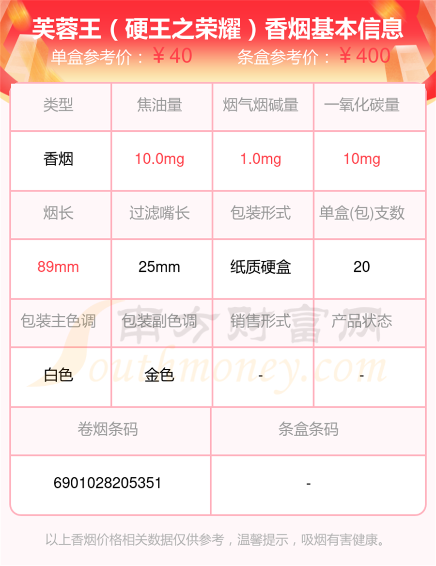 2025芙蓉王香烟中支的烟有哪些