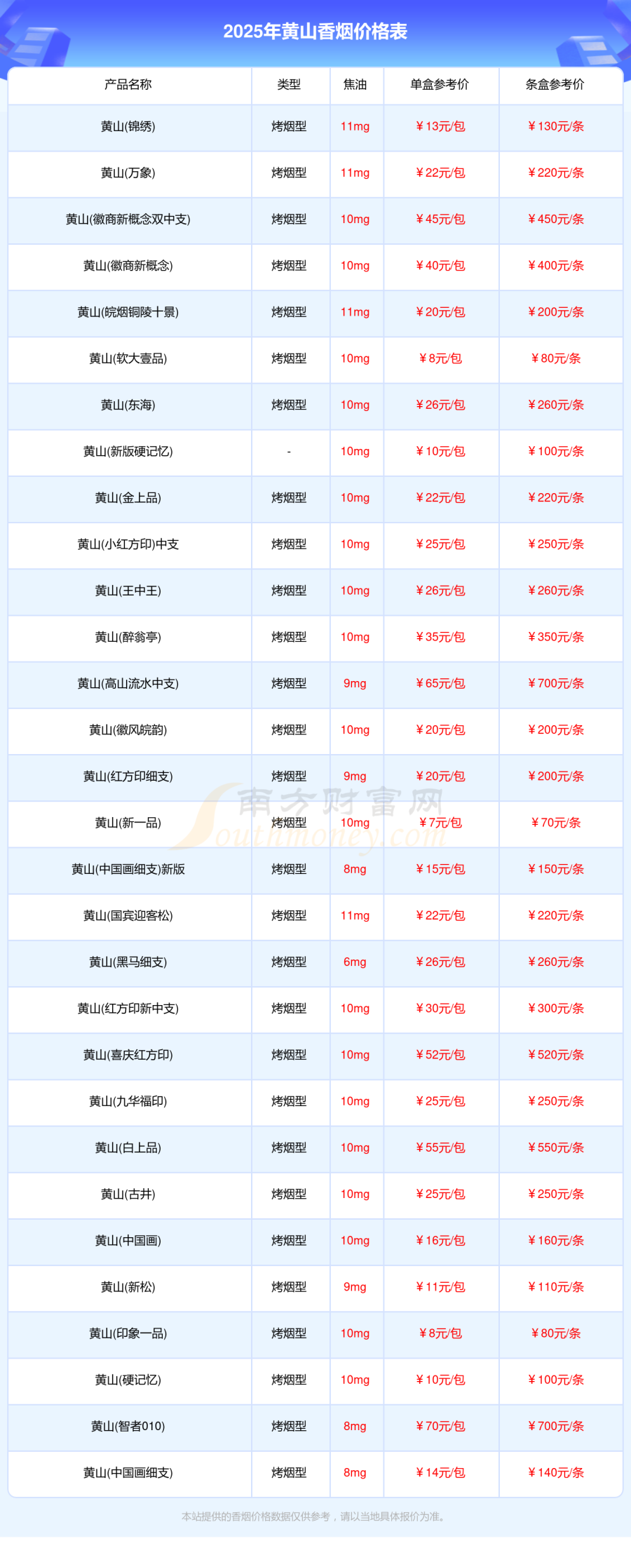 黄山香烟全部价格表查询黄山香烟价格表大全2025