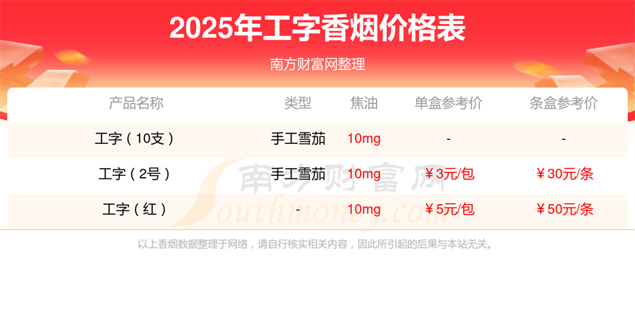 2025年工字「1号」香烟多少钱一条