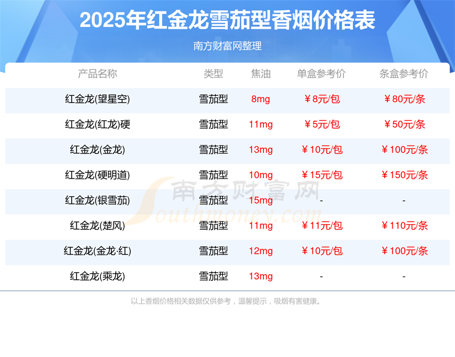 红金龙雪茄型香烟价格多少一盒2025价格表一览