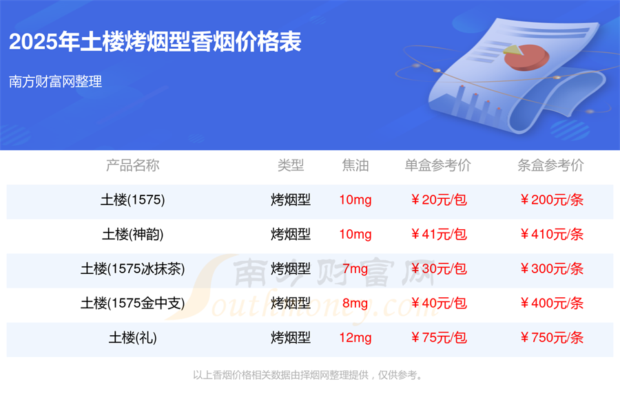 2025土楼烤烟型香烟多少钱一盒「土楼香烟价格表」