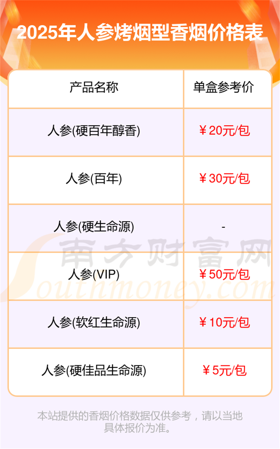 人参烤烟型香烟多少钱一条「2025人参香烟价格表」