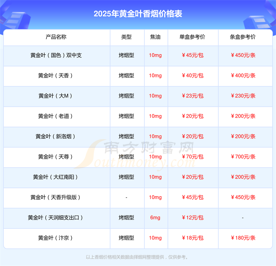 黄金叶悦尚香烟价格2025黄金叶悦尚多少钱一包