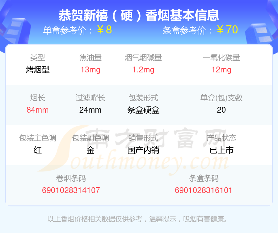 恭贺新禧香烟烟碱量1-2mg的烟盘点