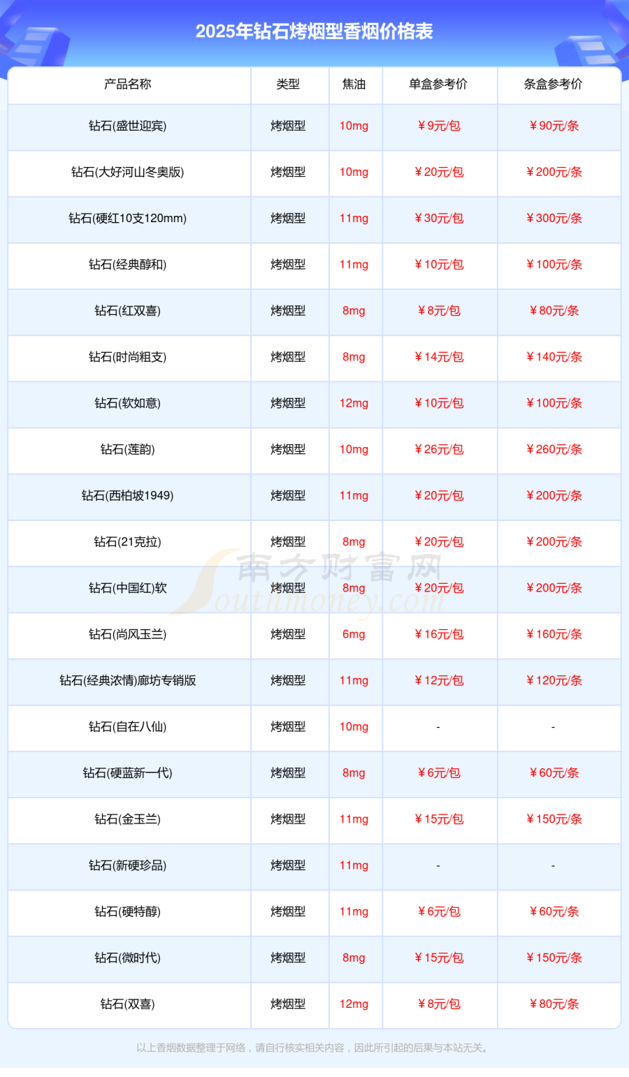 2025钻石烤烟型香烟价格多少钱一包「钻石香烟价格表」
