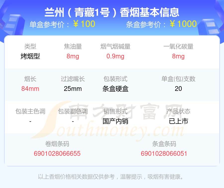 兰州「青藏1号」香烟价格2025一包多少钱