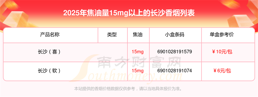 2025长沙香烟价格表，焦油量15mg以上的烟列表一览