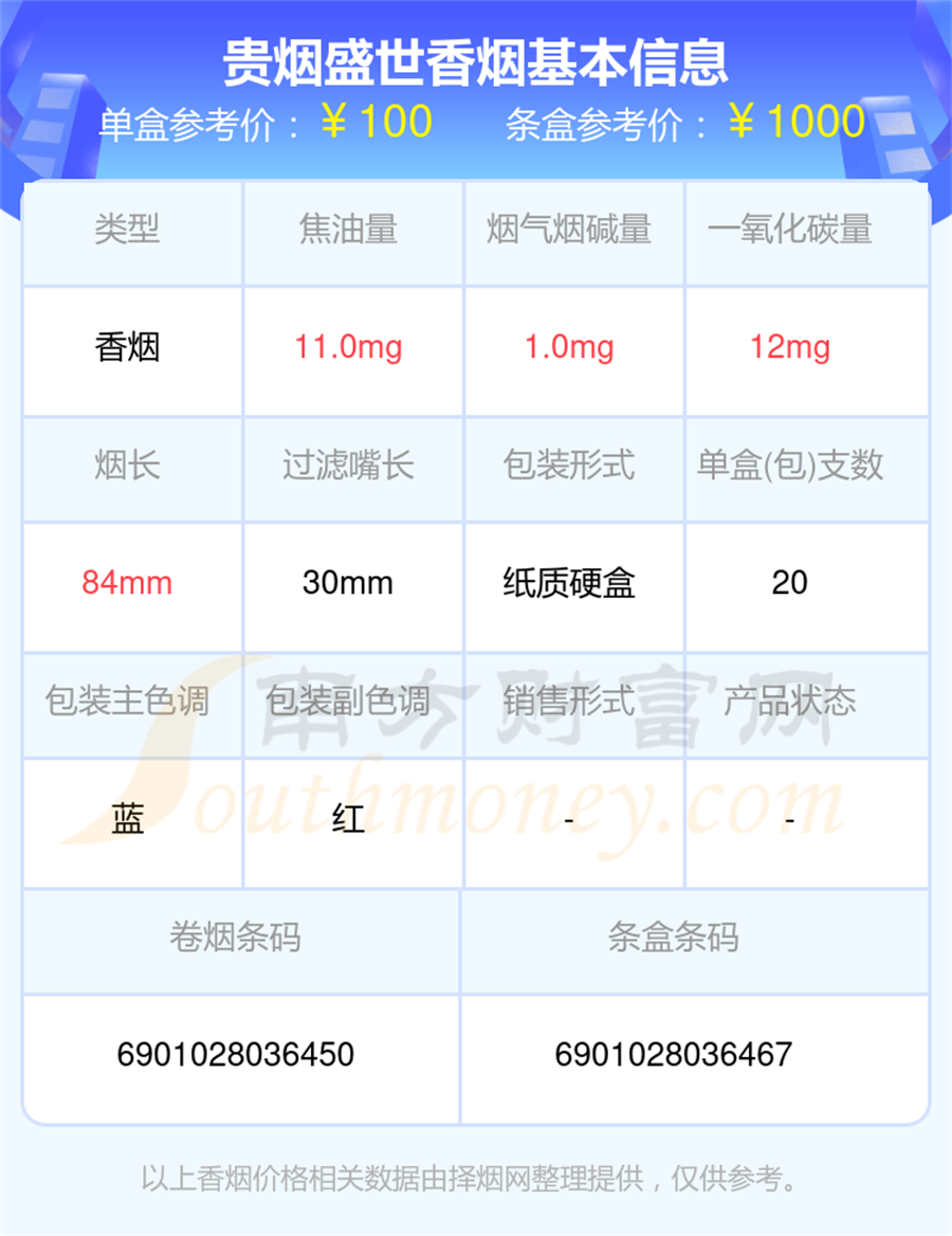 2025年贵烟盛世香烟价格表查询