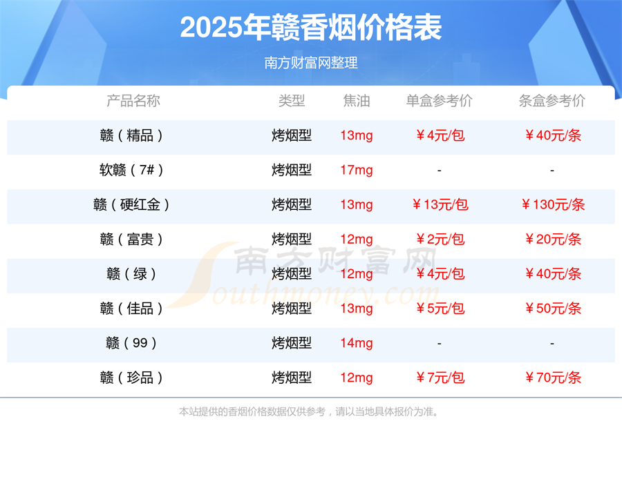 赣蓝香烟多少一包2025价格一览