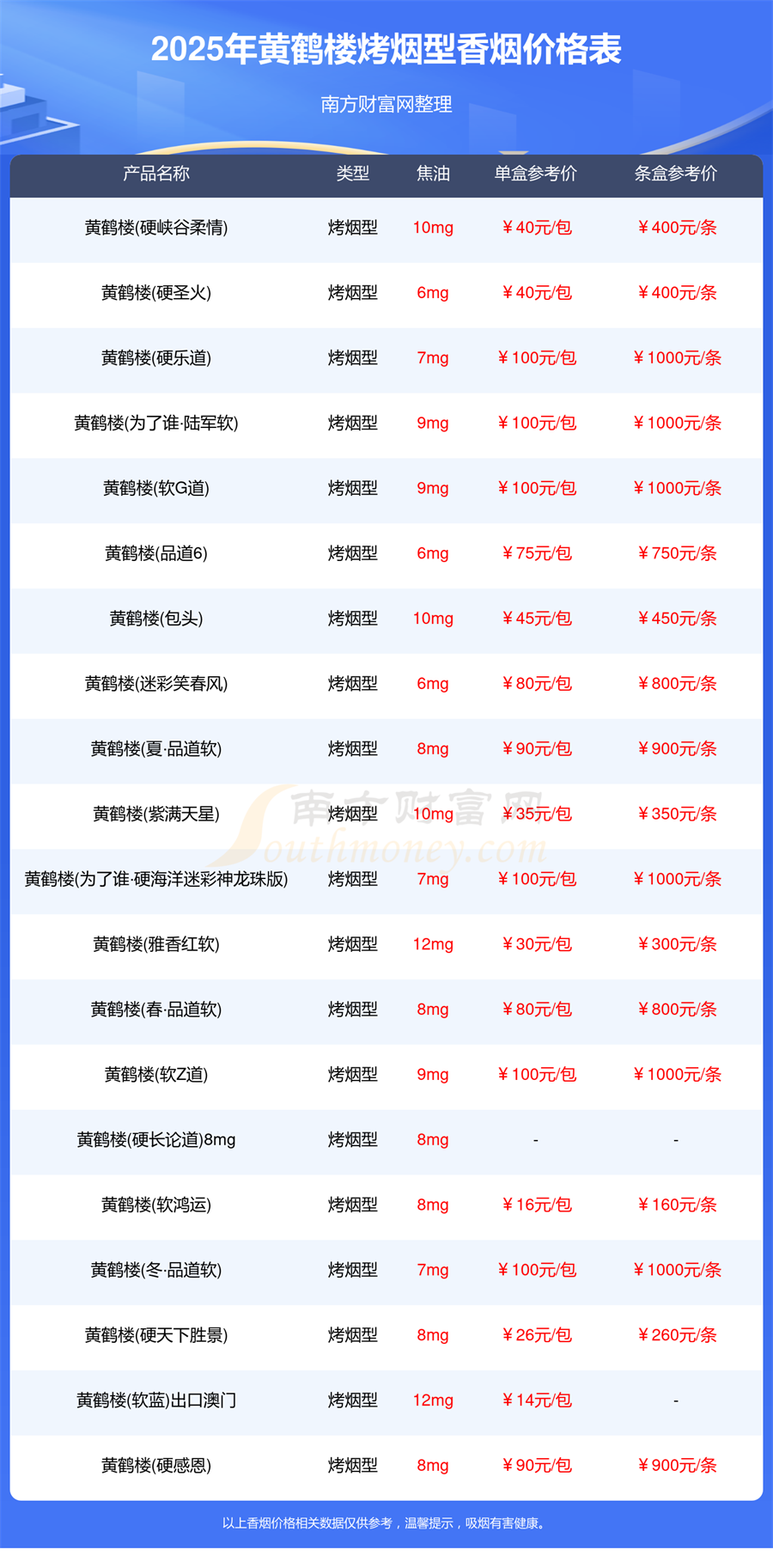 2025黄鹤楼全部烤烟型香烟价格查询