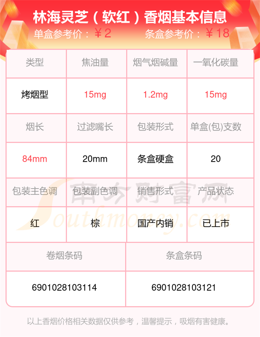 盘点2025林海灵芝香烟烟碱量1.5mg以下的烟都有哪些