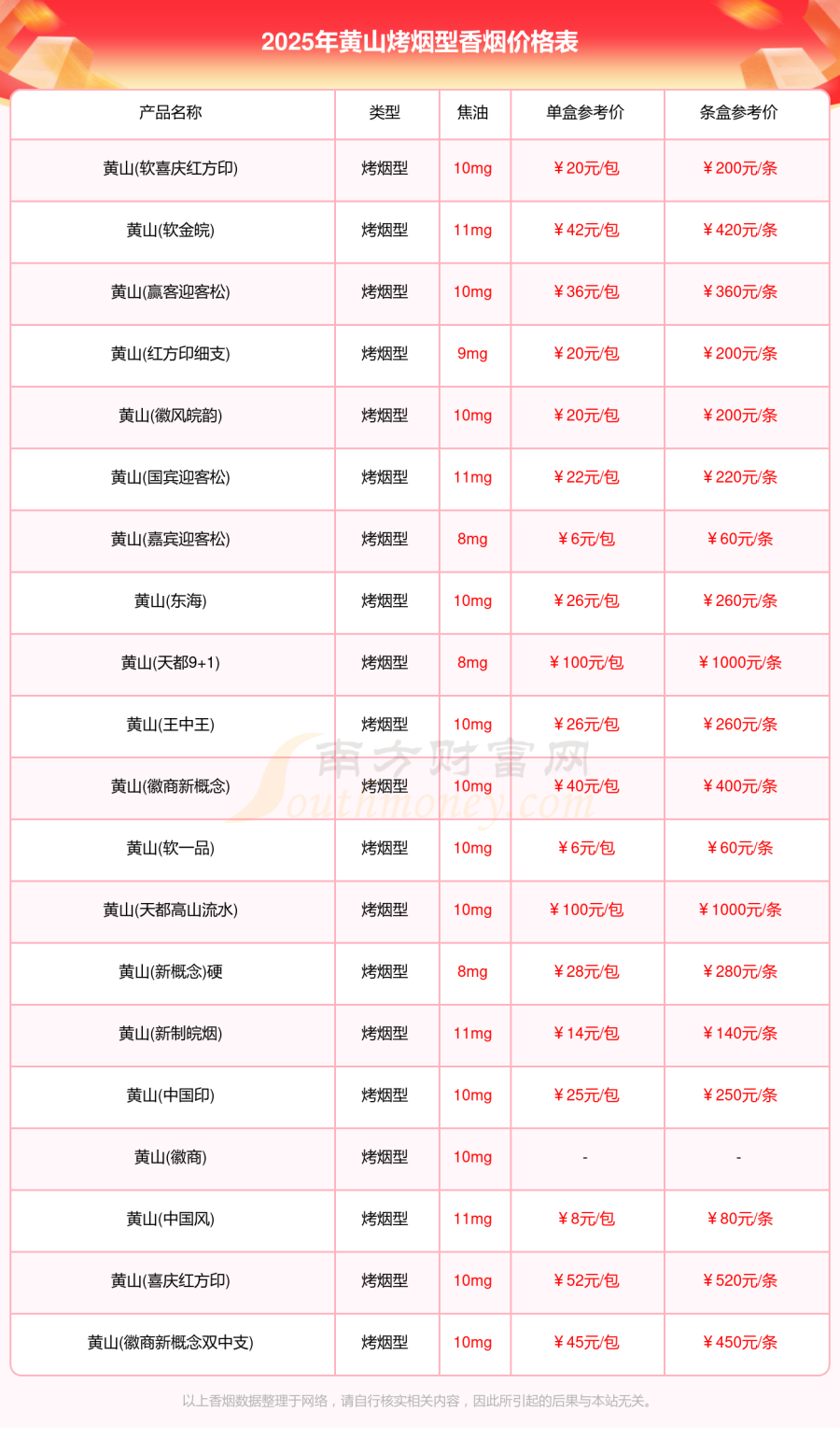 黄山香烟价格多少一条2025所有黄山烤烟型香烟价格表