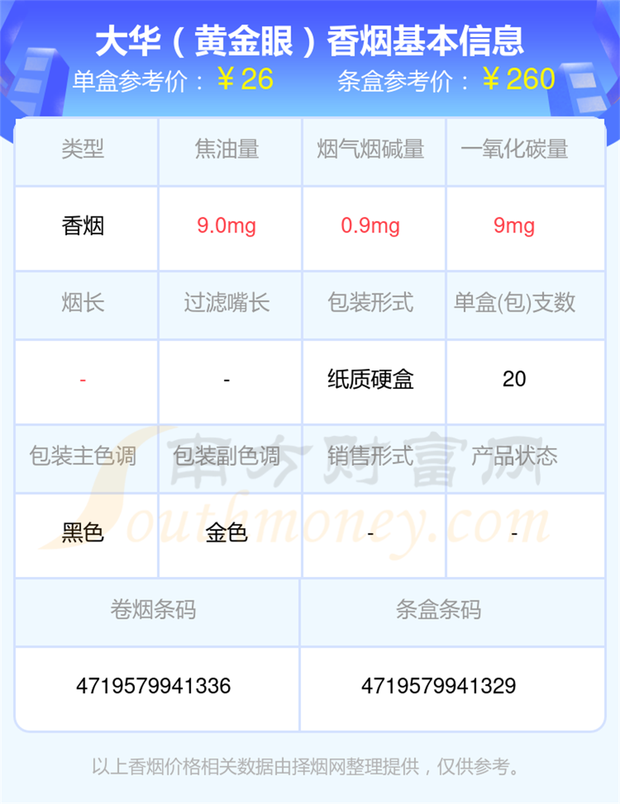 盘点2025年焦油量低于10mg的大华香烟列表