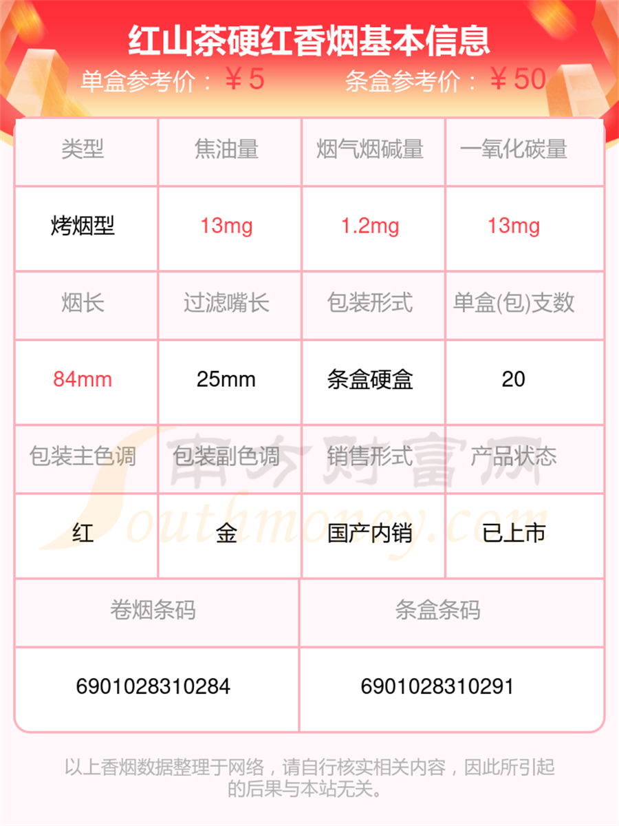 2025年红山茶硬红香烟价格多少钱一条