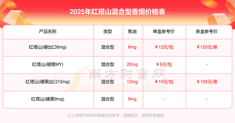 红塔山香烟多少一盒所有红塔山混合型香烟价格表「2025」