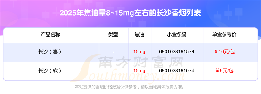 2025长沙香烟价格表，焦油量8~15mg左右的烟列表一览