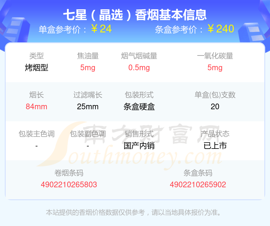 2025年烟碱量低于0.5mg的MILDSEVEN柔和七星香烟查询一览