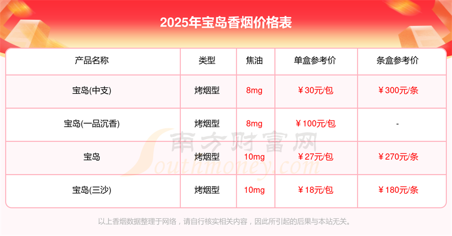 宝岛香烟全部价格表宝岛香烟2025价格查询