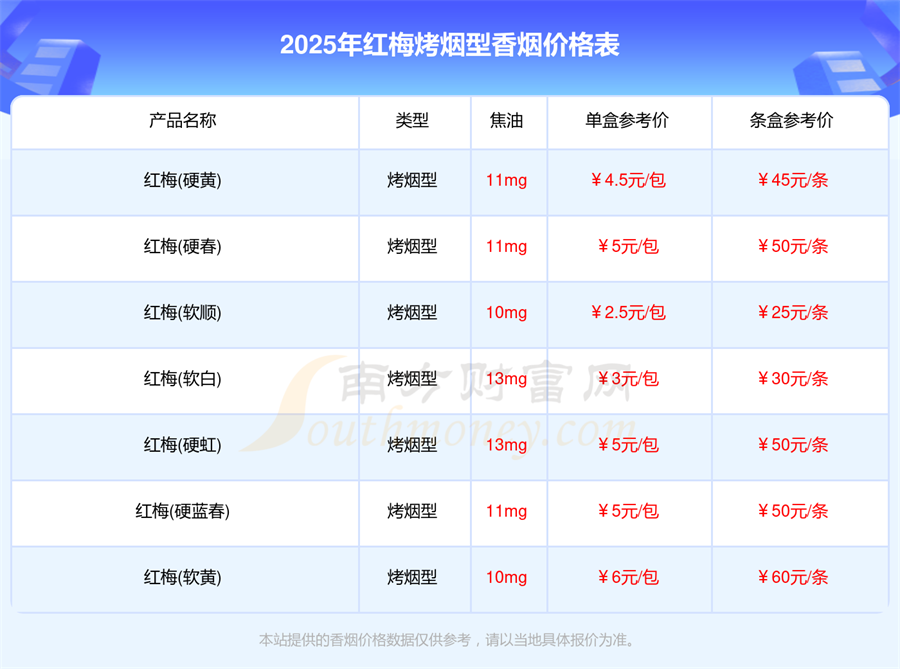 红梅烤烟型香烟价格表大全「2025年」