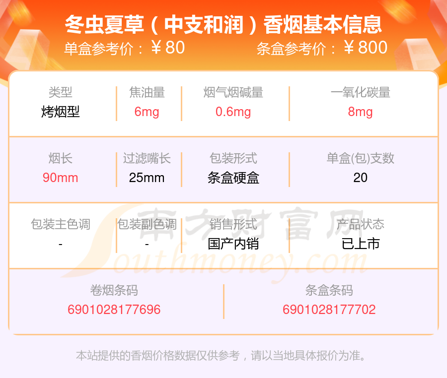 盘点2025冬虫夏草香烟高于60元的烟列表