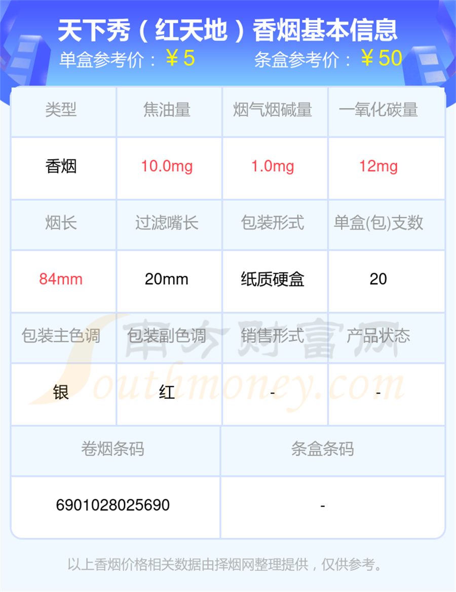 天下秀香烟焦油量10mg以下的烟2025列表一览