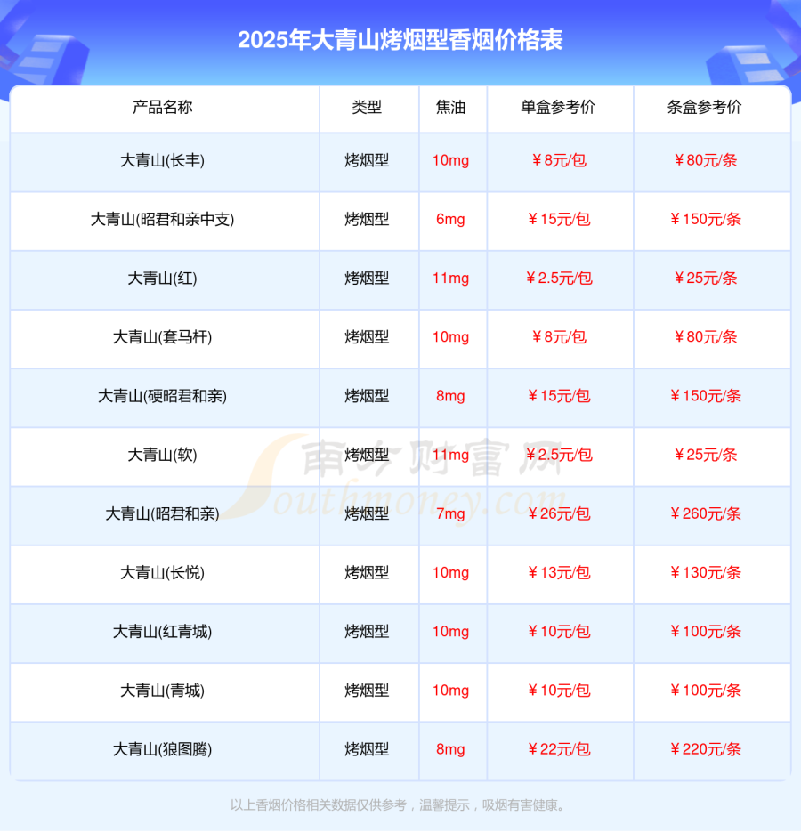 大青山烤烟型香烟全部价格表大青山香烟2025价格查询