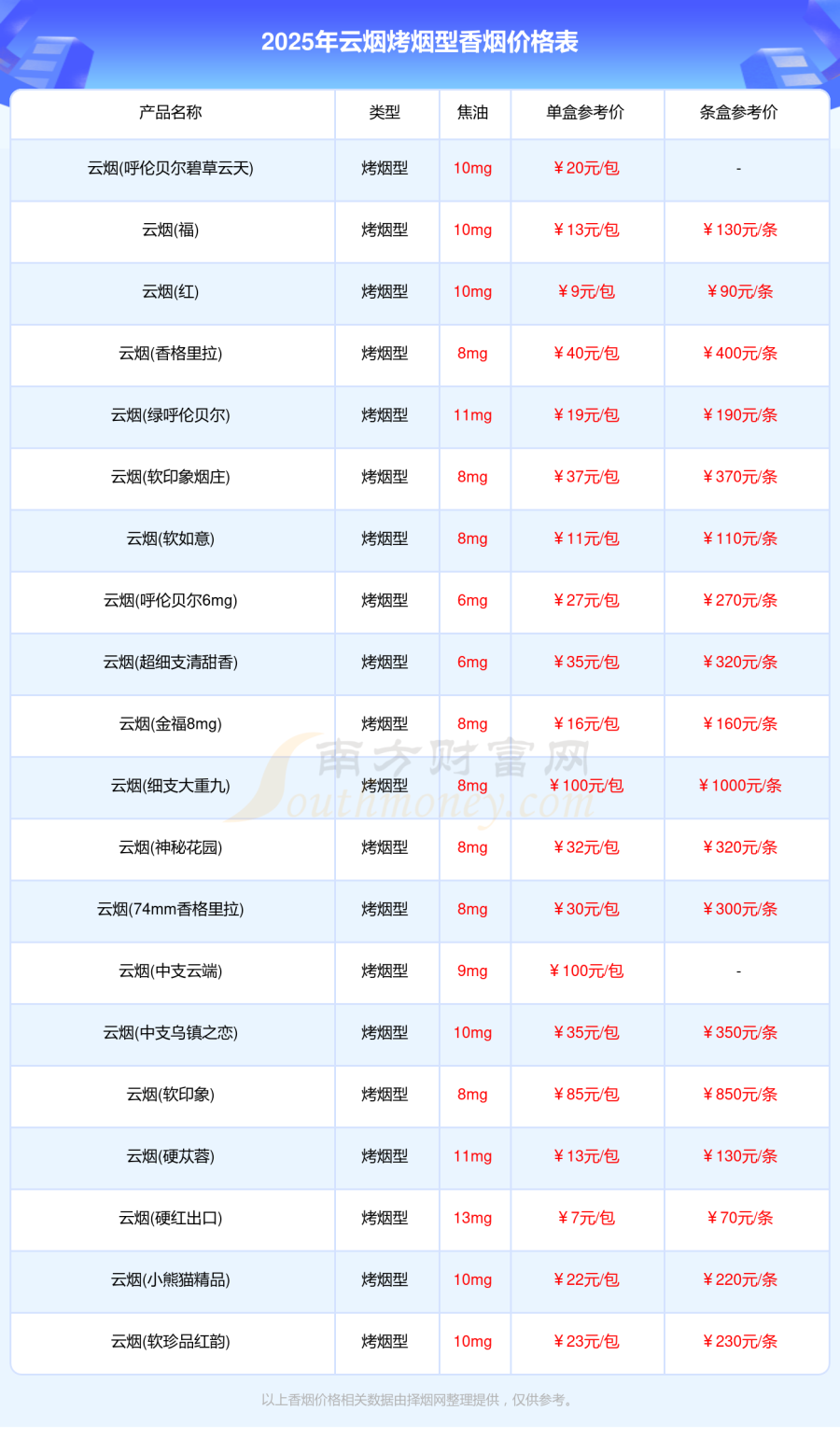 2025年云烟烤烟型香烟价格表大全一览