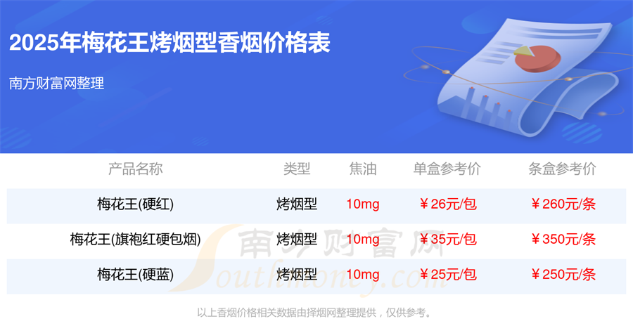 2025年梅花王烤烟型香烟全部价格表汇总