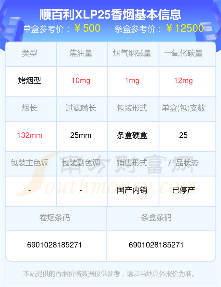 顺百利香烟烟碱低于4mg的烟2025都有哪些