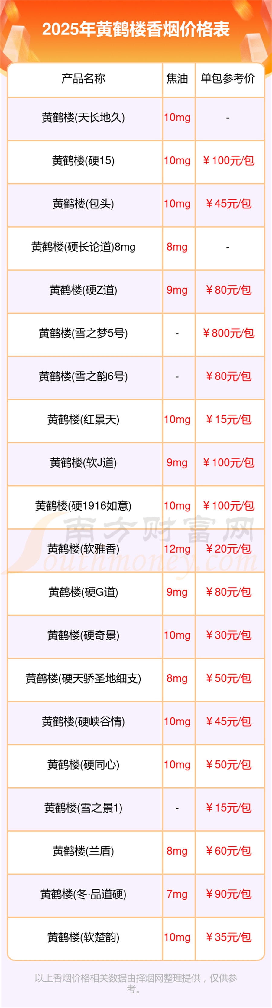 黄鹤楼香烟多少一条2025所有黄鹤楼香烟价格一览表