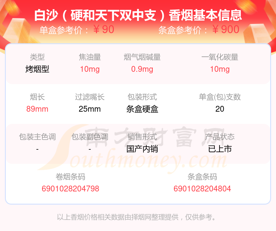 盘点2025白沙香烟高于七十元的烟都有哪些