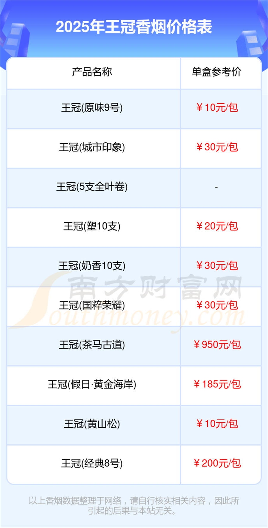 2025王冠香烟价格合集「多少钱一盒」