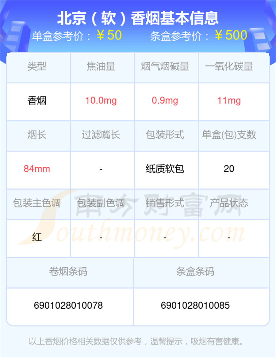 2025北京香烟价格表，10到50元左右的烟盘点