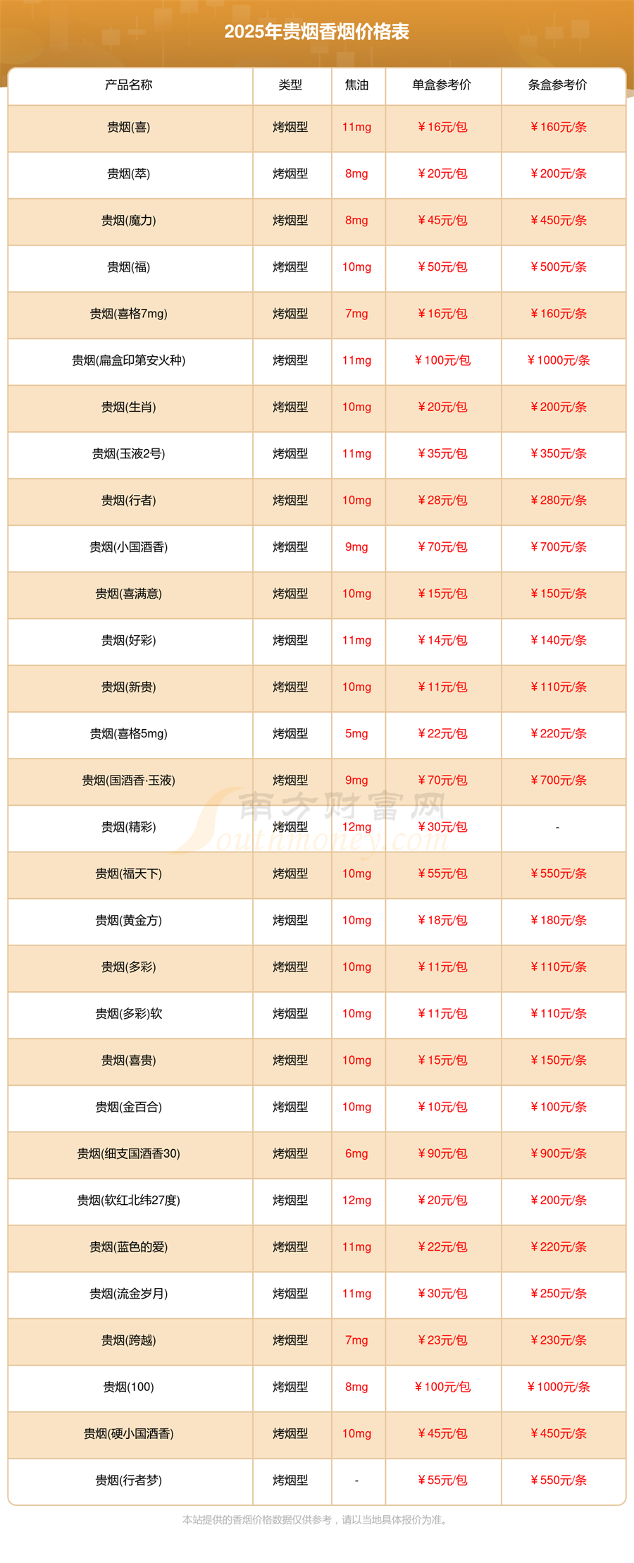 贵烟香烟价格表大全一览「2025年」