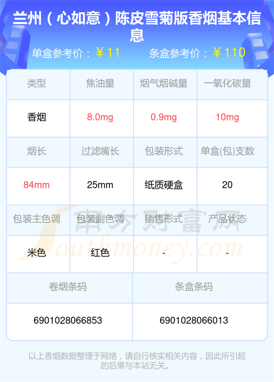 2025兰州香烟爆珠的烟盘点