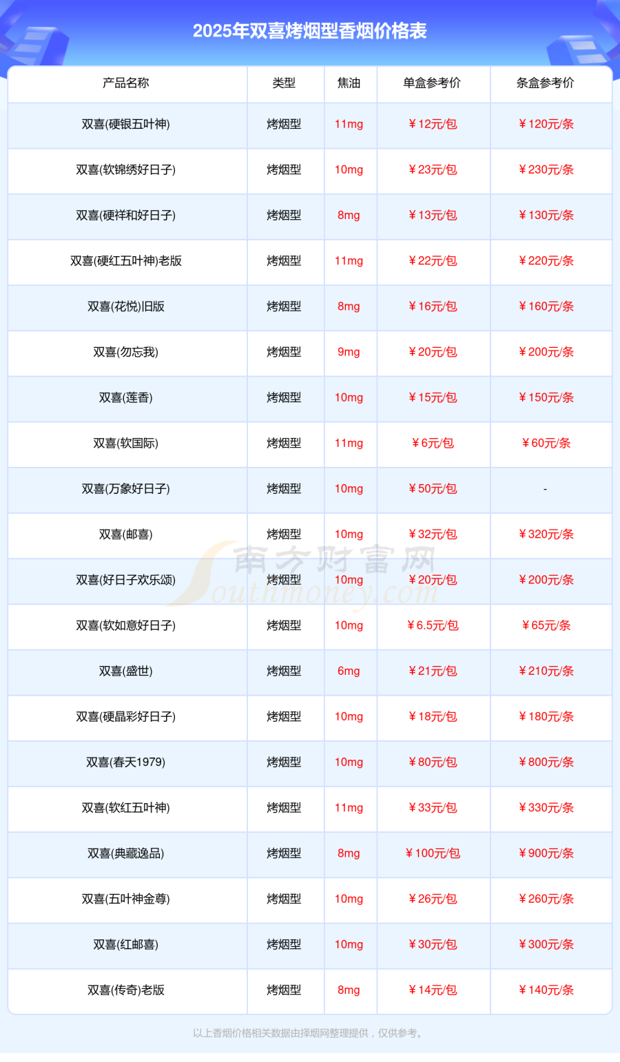 2025年双喜烤烟型香烟价格表大全一览