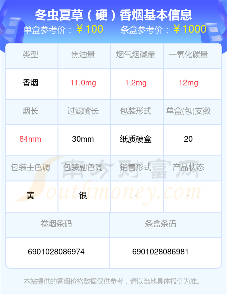 2025冬虫夏草香烟价格表，烟碱低于5mg的烟盘点