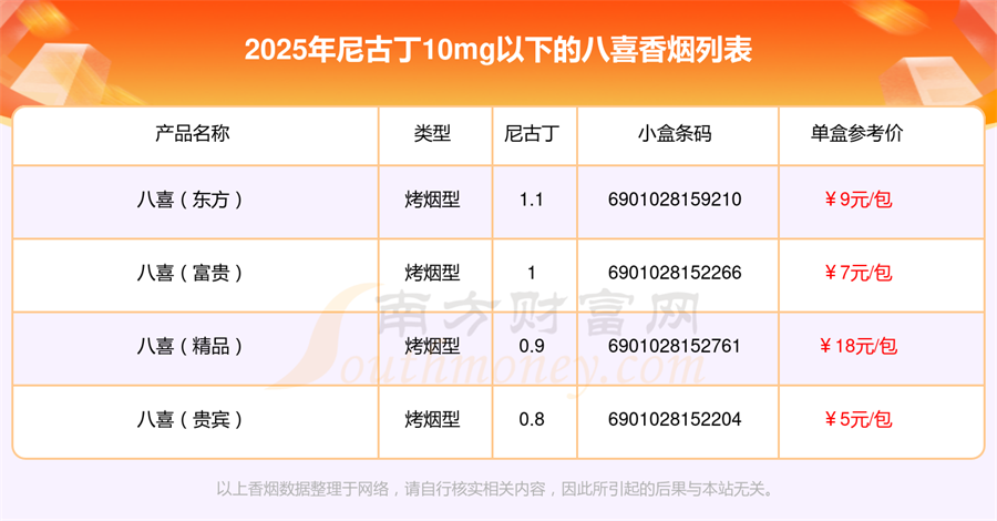 2025年尼古丁10mg以下的八喜香烟列表一览