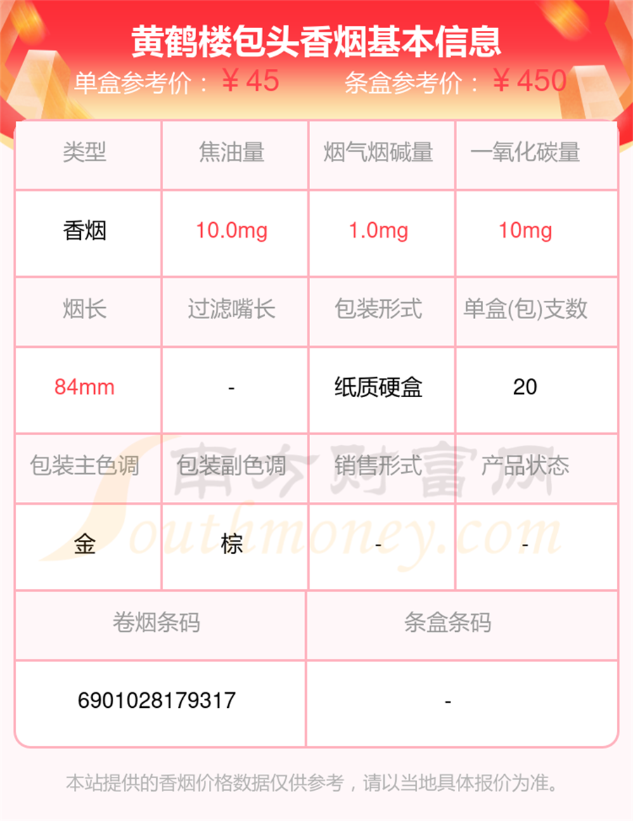 2025年黄鹤楼包头香烟价格查询基本信息一览