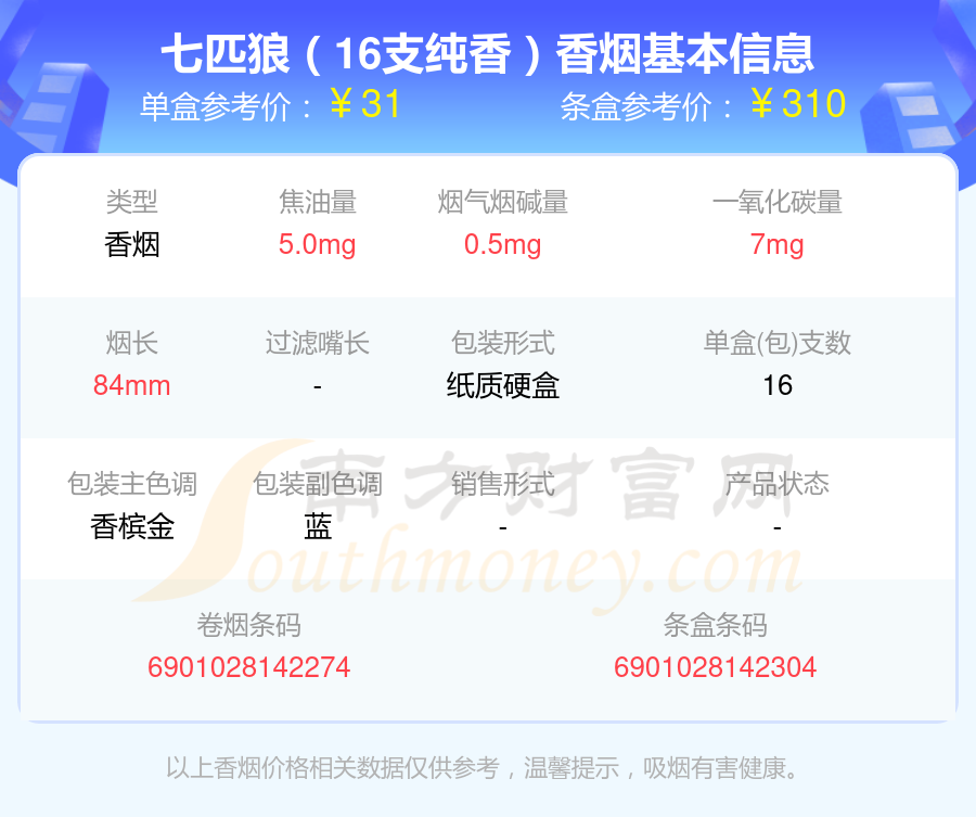 2025七匹狼香烟价格表，焦油量5mg以下的烟盘点