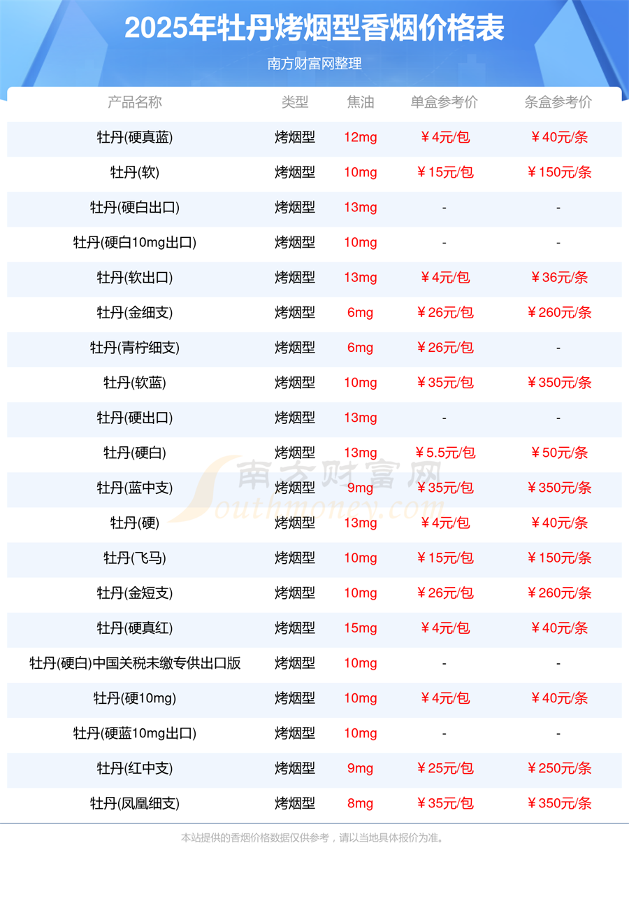 牡丹烤烟型香烟全部价格表牡丹香烟2025价格查询