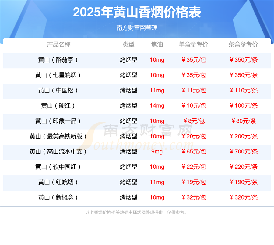 中国香多少一条2025价格查询