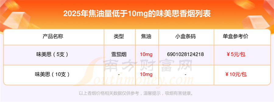 2025年焦油量低于10mg的味美思香烟查询一览