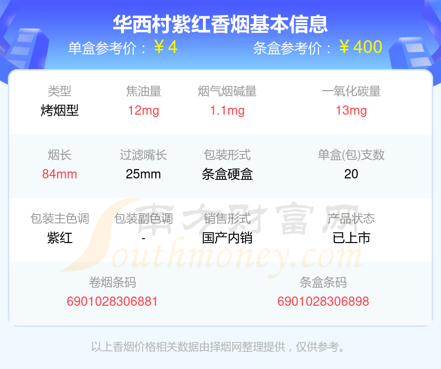 2025年华西村紫红香烟价格表查询