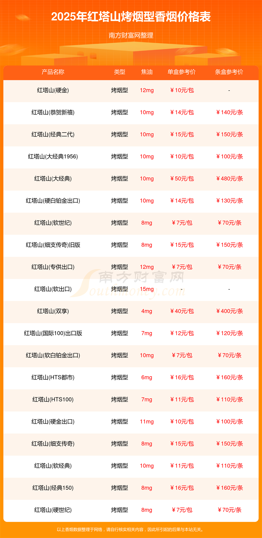 2025红塔山烤烟型香烟价格表汇总