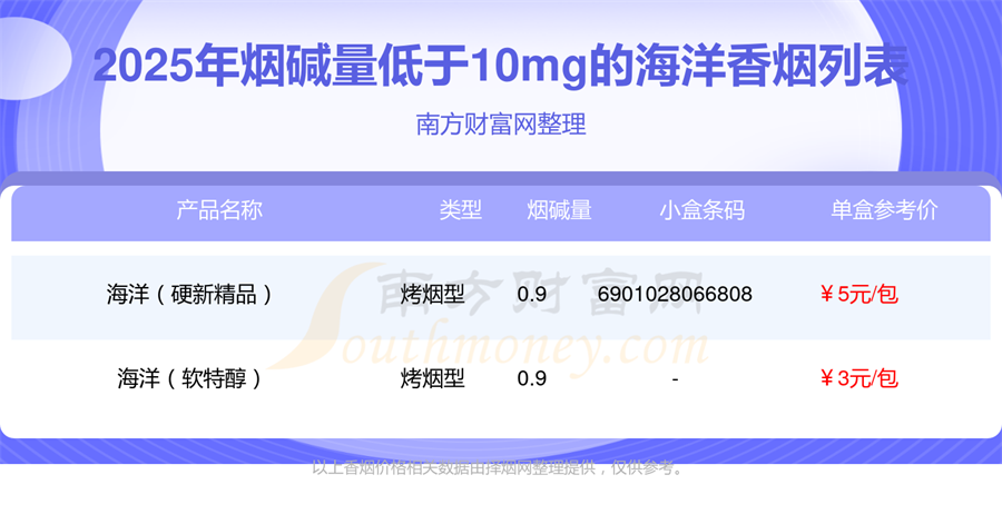 烟碱量低于10mg的海洋香烟都有哪些「2025年」