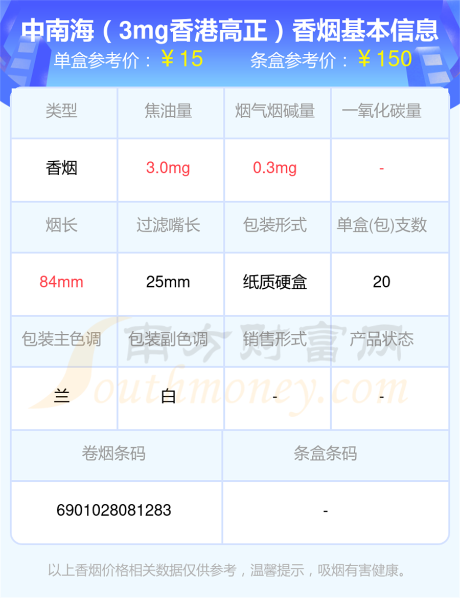 2025中南海香烟价格表，焦油量低于4mg的烟有哪些