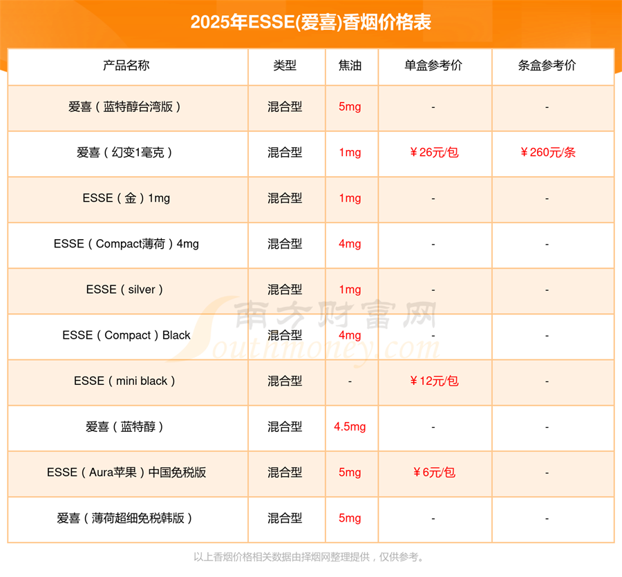 爱喜幻变多少一条2025价格查询