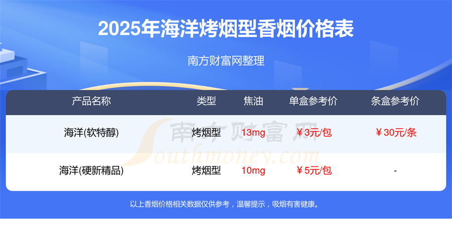 海洋烤烟型香烟价格表大全2025